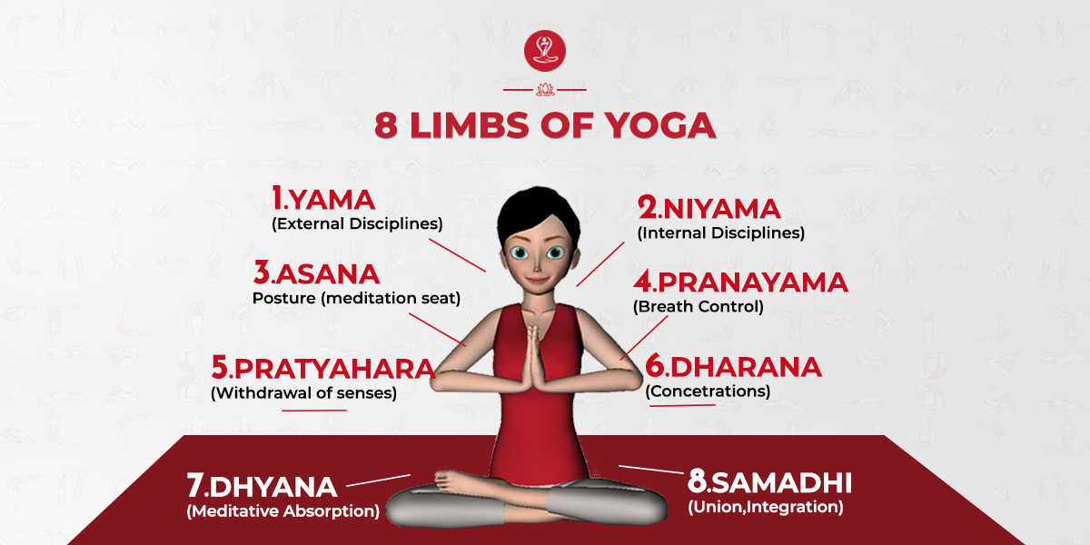 What is Asana? Yoga Poses Classification, History, Origin & Benefits -  Fitsri Yoga