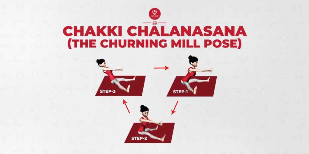Chakki Chalanasana