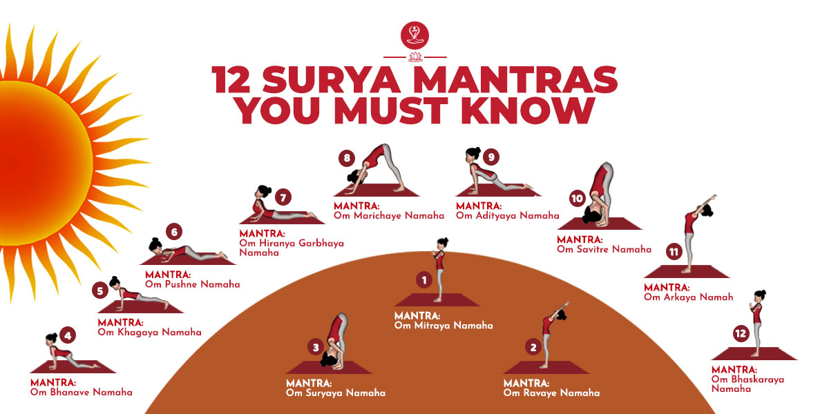 Surya Namaskar: Benefits, Step by Step Poses, Images, Mantra