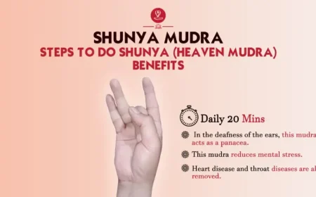 Shunya Mudra hand gesture demonstrating the correct finger position for meditation and wellness.