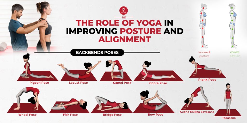 The Role of Yoga