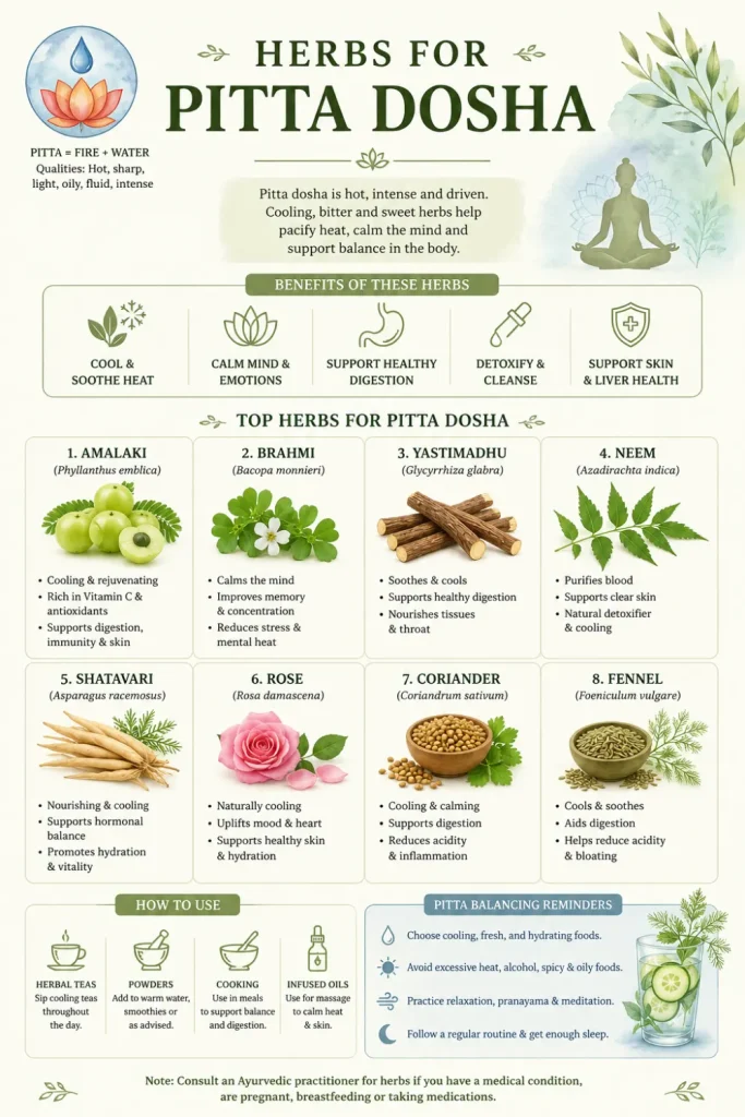 herbs for pitta dosha image