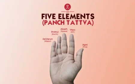 Illustration of the Five Elements (Panch Tattva) with yoga mudras and meditation