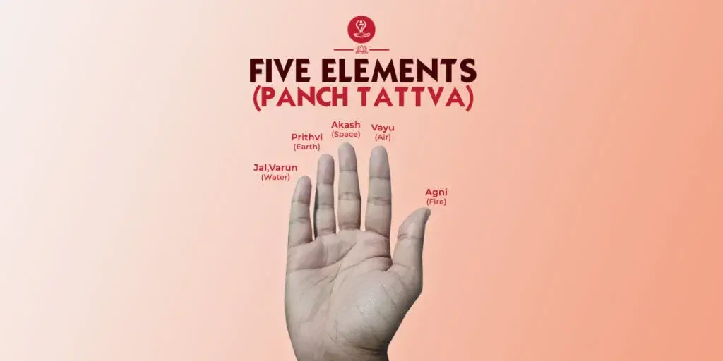 Illustration of the Five Elements (Panch Tattva) with yoga mudras and meditation