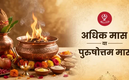 A warm-toned Hindu spiritual poster featuring a sacred fire ritual in a copper vessel, surrounded by flowers, fruits, incense, and traditional offerings. On the left is a decorated kalash with coconut and leaves, while the right side displays a red meditation-style logo above bold Hindi text reading “अधिक मास या पुरुषोत्तम मास” on a textured golden background with subtle mandala patterns.