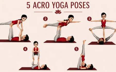 Infographic showing 5 beginner acro yoga poses: Front Plank, Star, Bird, Shoulder Stand, and Throne pose